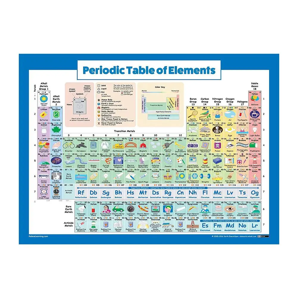 Электронный стол элементов плакат для студентов научная школа и химия класс офис Домашний баннер Шелковые Плакаты