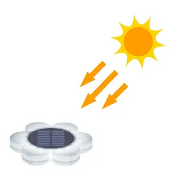 

IP65 Grade Solar Garden Lights Solar Roadway Light Outdoor Waterproof Color Changing Light 17pcs RGB 8 light modes