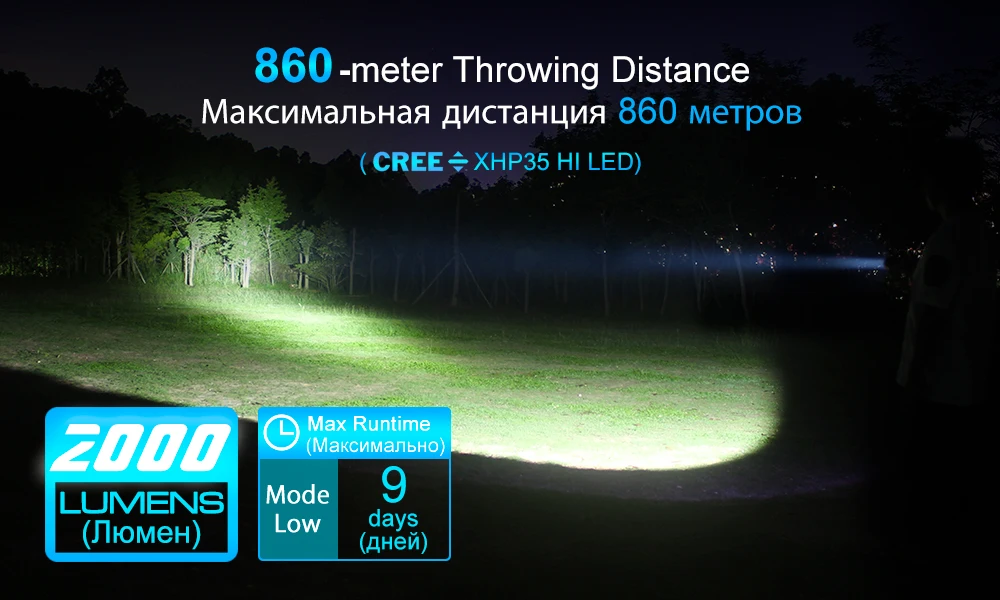 Светодиодный фонарик LUMINTOP ODL20C Cree XHP 35 HI 2000 люменов Макс 860 метров USB тактический фонарь на 26650 Аккумулятор для поиска