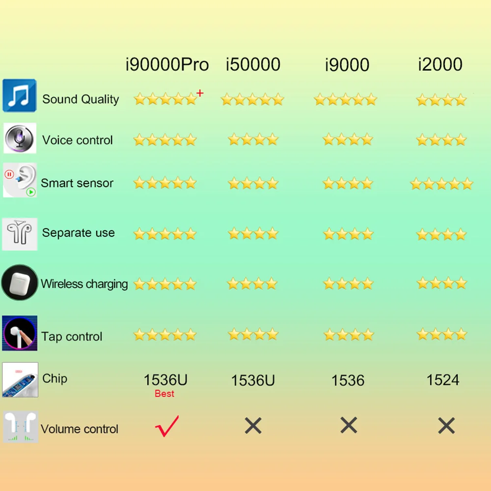 I90000 Pro наушники-вкладыши интеллектуальный датчик беспроводная Bluetooth-гарнитура для iphone11 PK i2000 i5000 i9000tws науш