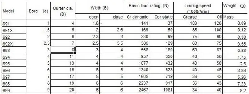 High Quality Renovação da Casa
