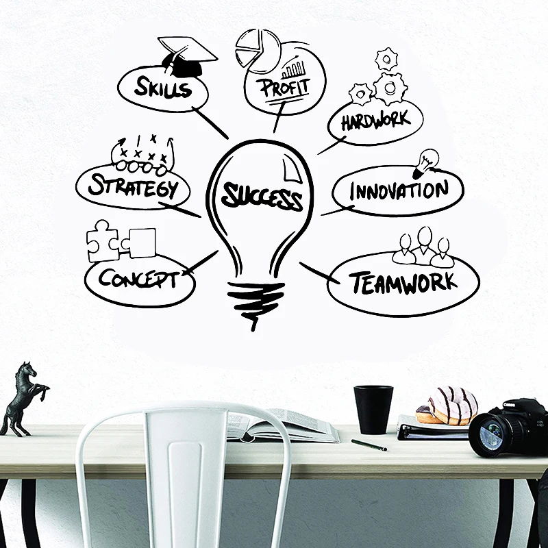 Computer Office Wall Sticker Citazioni Hot Word Successo Enterprise Office Decoration Adesivi Murali Rimovibile Room Decor Poster Z601