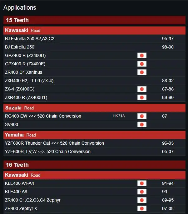 Мотоциклетная передняя Звездочка 520 15T 16T 17T для Kawasaki KLE400 ZR400 ZX400 EN500 EX500 GPZ500 Yamaha YZF600R RG400 SV400
