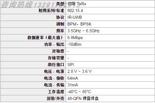 chip uwb posicionamento interno decawave