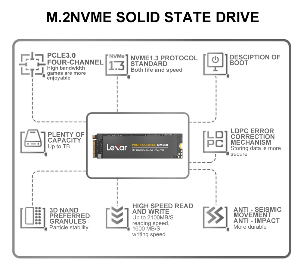 Ноутбук Lexar 256 ГБ 512 ГБ 1 ТБ SSD NVMe PCIe Gen3x4 NM700 M.2 2280 TLC HDD 256 ГБ 512 ГБ 1 ТБ Внутренний твердотельный накопитель