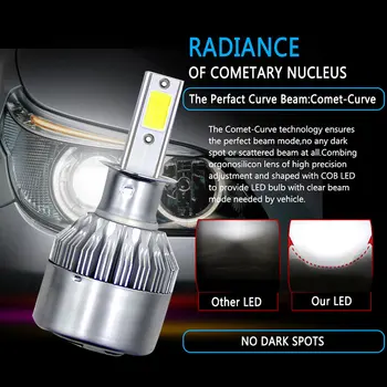 

Vehemo COB Car Car Led Headlight Bulbs LED Headlight Universal LED Fog Light Auto Front Lamp