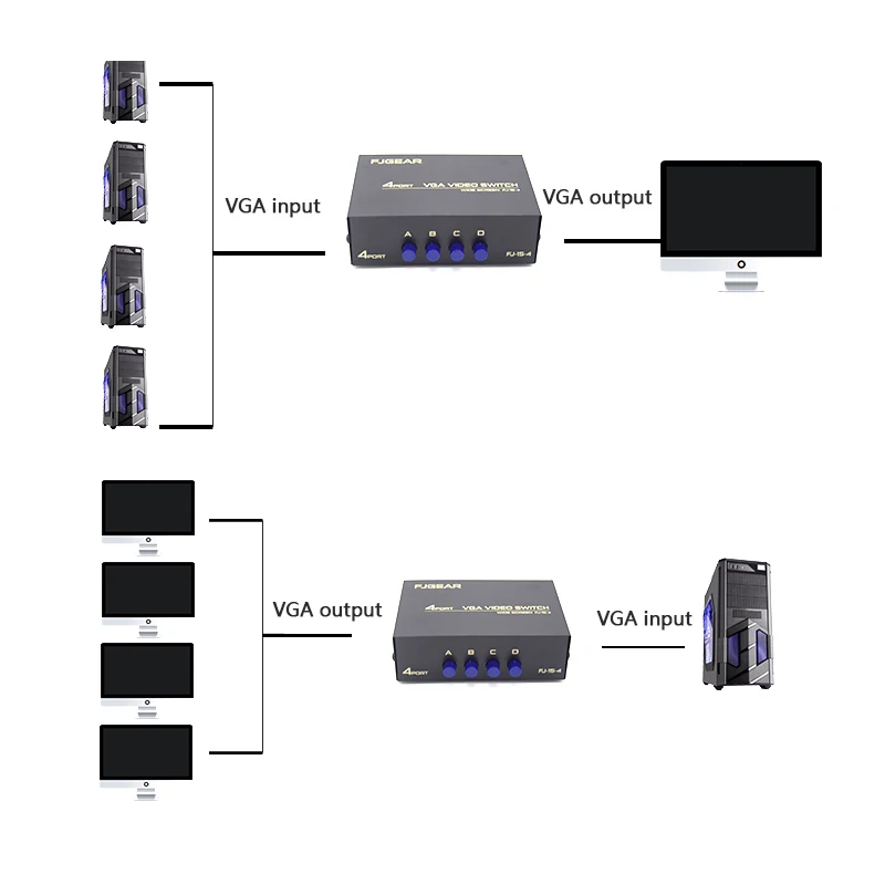 Smart Switches VGA Switch 4 Port VGA SVGA Video Switcher 4*1 HD Signal Amplifier Booster Splitter Wide Screen 1 in 4 out for monitor projector