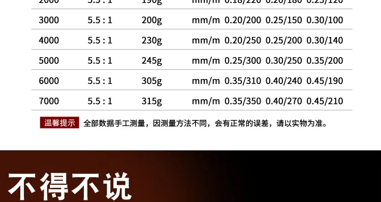 Yumoshi пластиковая Гальваническая головка рыболовное судно приманка для рыбалки брошенный полюс колесо рыболовное снаряжение