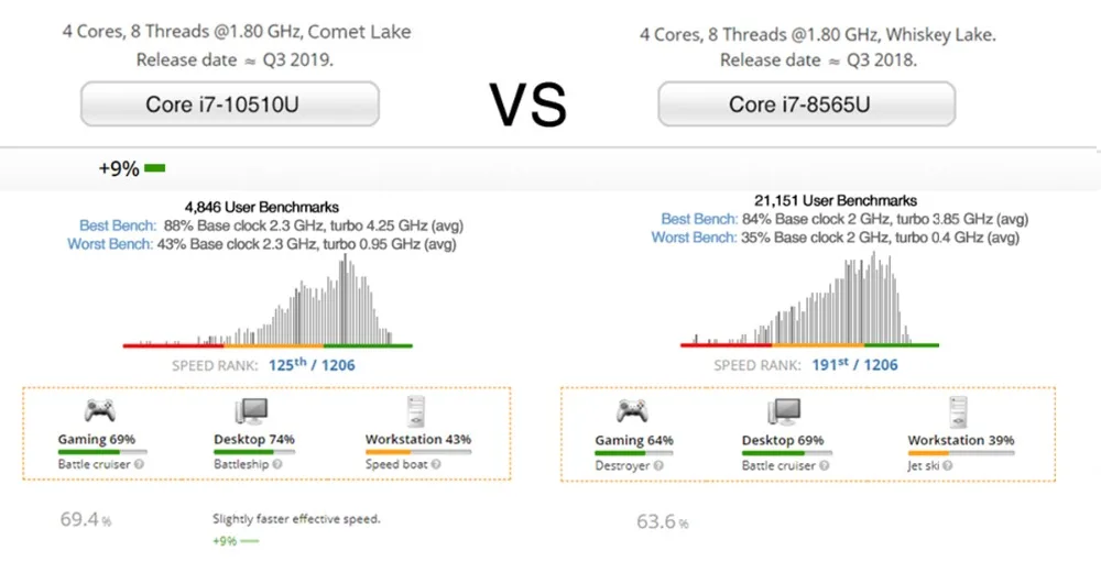 10th Gen ITX Mini PC with Intel Core I7 10610U, 8559U, I5 10210U, 8259U, M.2 NVME SSD, PCIE Wifi, Type-C – Compact Computer with I3 7020U and SD Card Slot Description Image.This Product Can Be Found With The Tag Names Barebone Mini PC, Computer Office, Mini pc