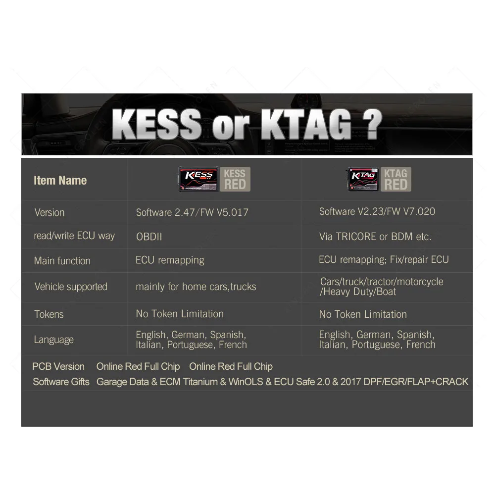 Онлайн V2.47 ЕС красный Kess V5.017 OBD2 менеджер Тюнинг Комплект KTAG V7.020 4 светодиодный Kess V2 5,017 программатор BDM K-TAG V2.25 программатор системного блока управления