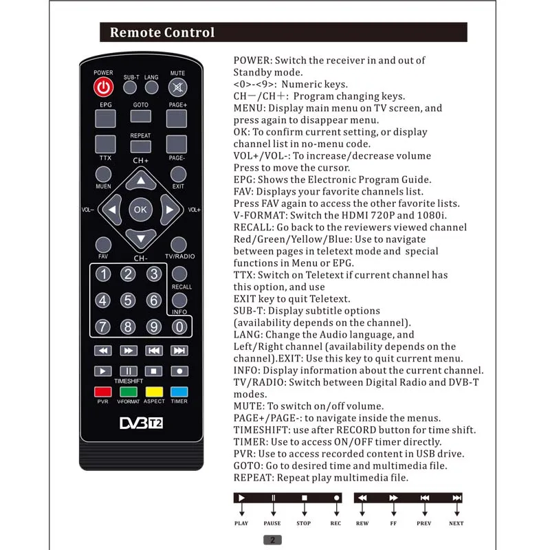 HD DVB-C DVB-T2 приемник спутниковый Wifi цифровая ТВ коробка DVB T2 DVBT2 тюнер DVB C IP tv M3u Youtube русская ручная приставка