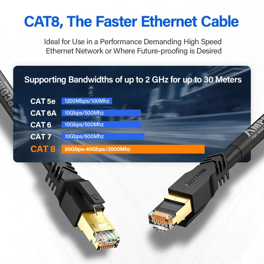 Ethernet-кабель AMPCOM S/FTP CAT8 (24AWG, 8,0 мм), высокоскоростной Патч-Кабель CAT 8 Lan кабель 10 Гбит/с, 25 Гбит/с, 40 Гбит/с Ethernet-кабель AMPCOM S/FTP CAT8 (24AWG, 8,0 мм), высокоскоростной Патч-Кабель CAT 8 Lan кабель 10 Гбит/с, 25 Гбит/с, 40 Гбит/с