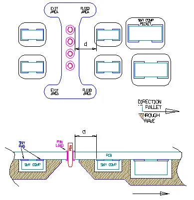 Бессвинцовый припой поддон SMT процесс несущей паллет с 20000 раз жизненный цикл