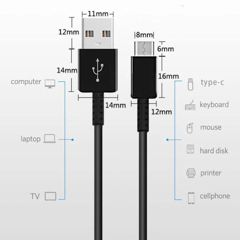 USB кабель для быстрой зарядки типа C EU/US/KU настенный для samsung Galaxy S9 S8 Plus для huawei P20 Pro адаптер для быстрой зарядки USB C кабель