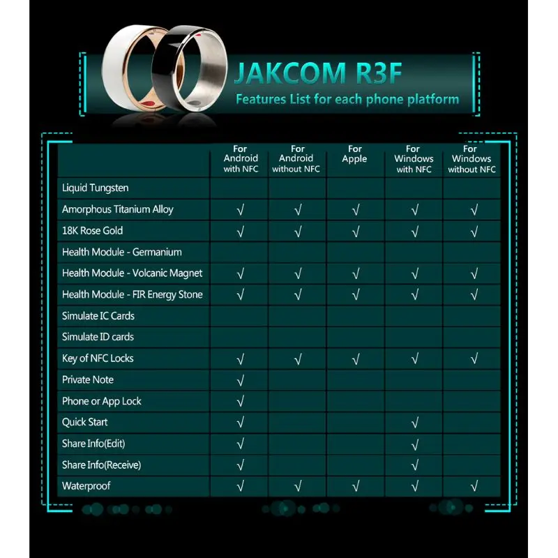 R3F смарт Кольцо новая технология волшебные кольца на палец для ANdroid Windows NFC телефонов