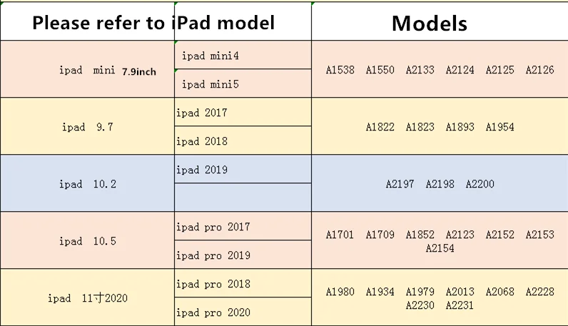 ipad  型号表格