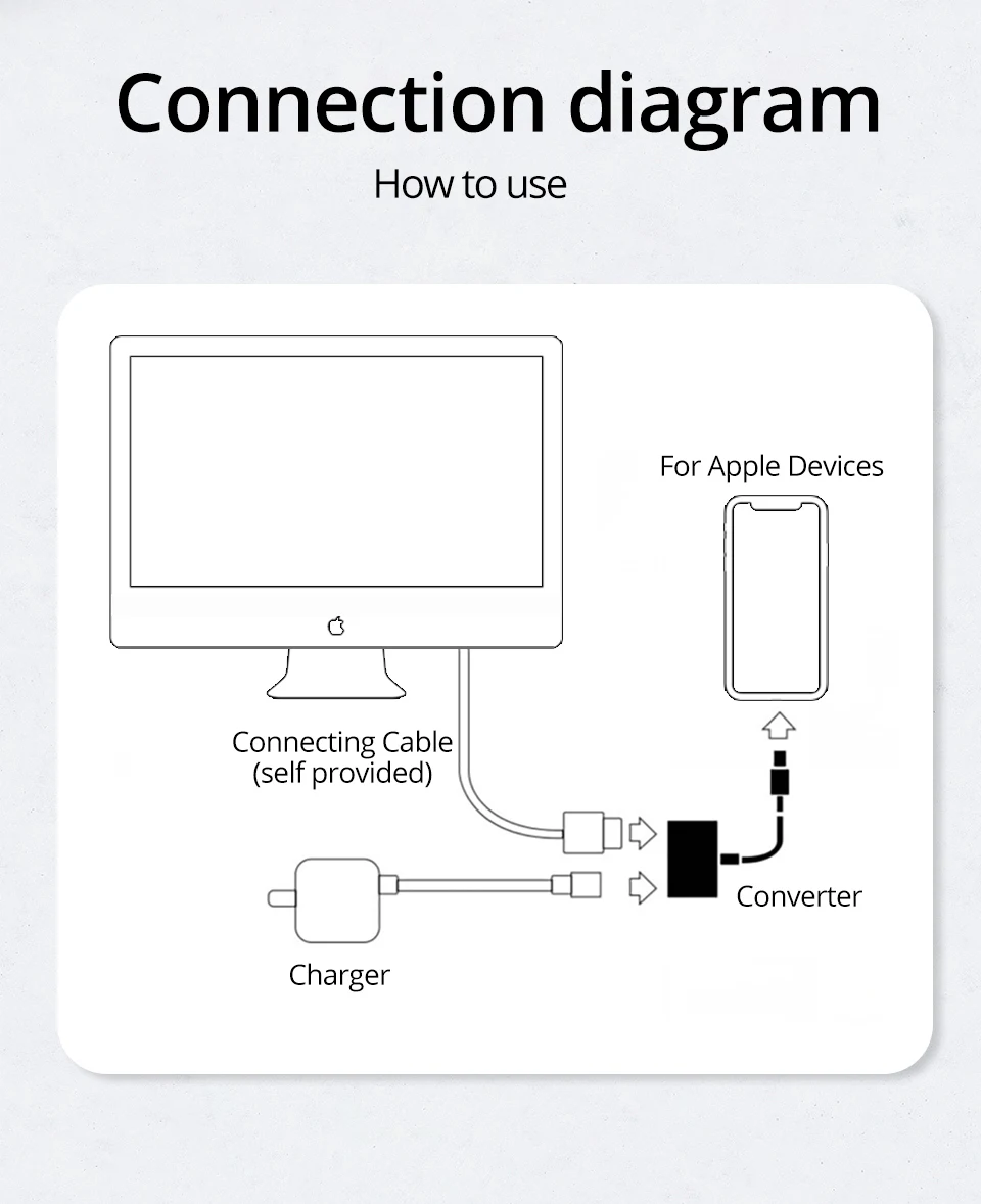 PZOZ для iphone аксессуары для мобильных телефонов освещение для HDMI Женский адаптер подключи и играй для ipad Многофункциональный VGA адаптер аудио