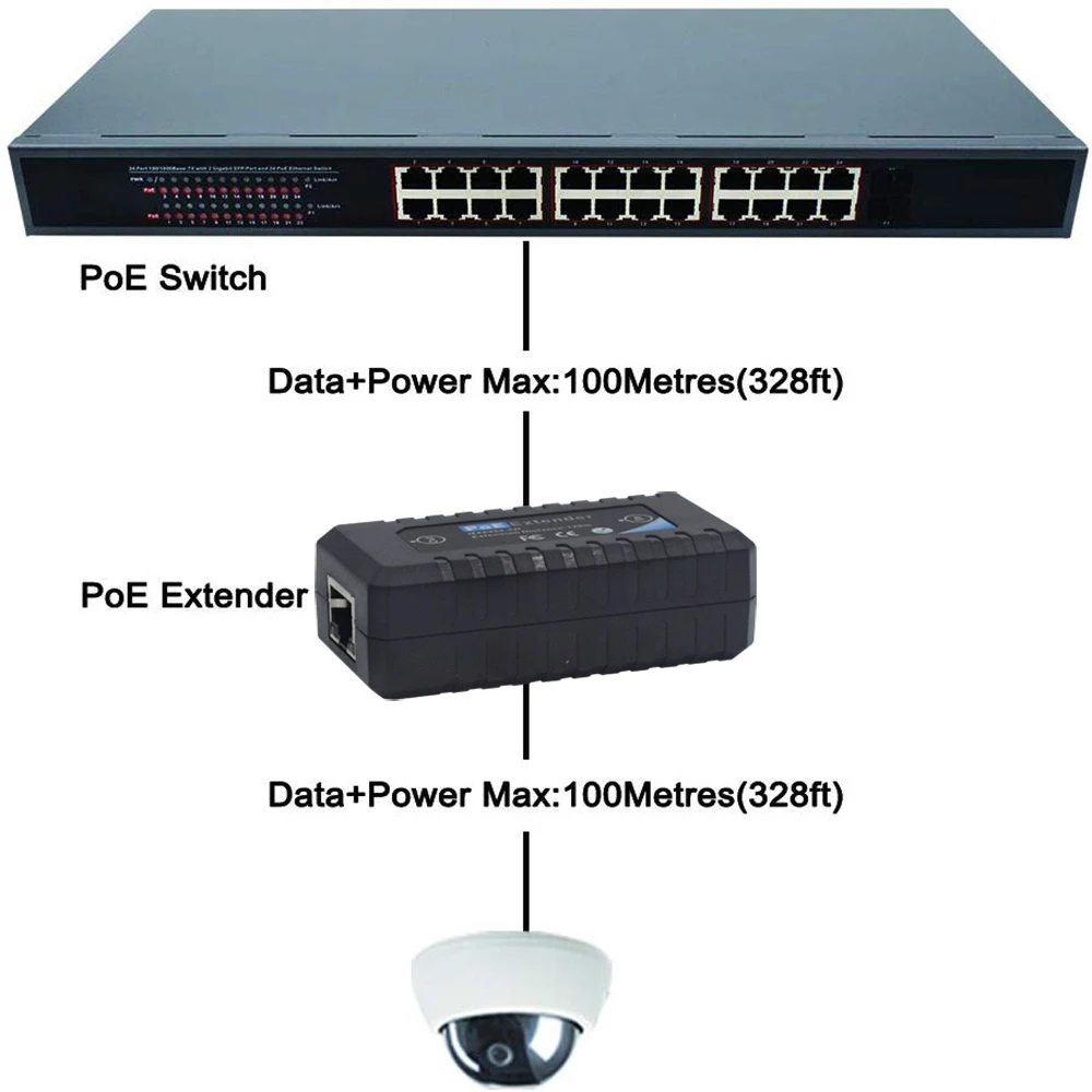 1 порт IEEE802.3af PoE удлинитель Макс расширение 120 м передача для ip-камеры