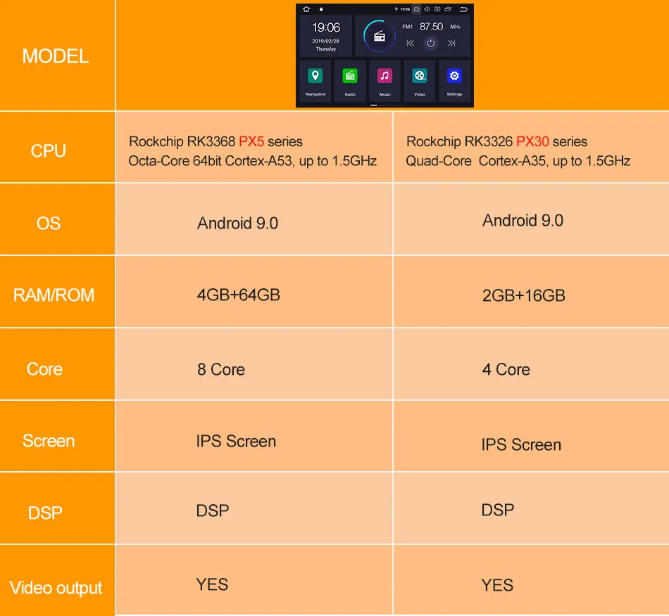 " 2din 4 Гб+ 64 ГБ Android 9,0 автомобильный мультимедийный плеер для Audi/A6/S6/RS6 Восьмиядерный с DSP ips wifi BT carplay навигационное радио