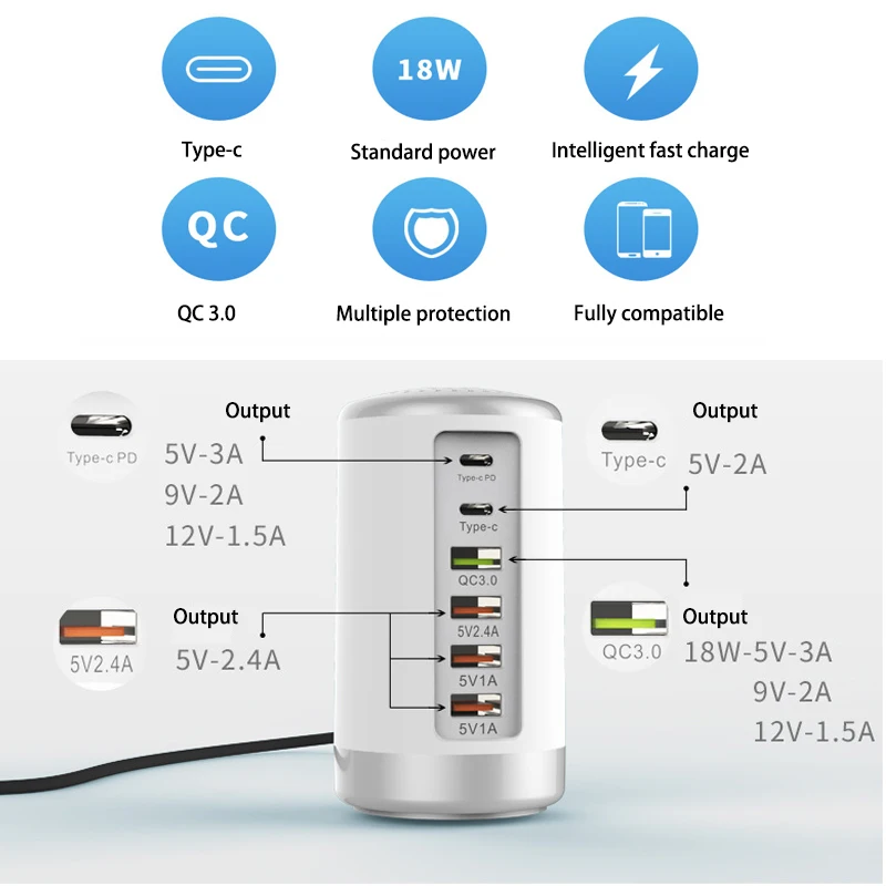6 портов USB зарядное устройство QC3.0 тип-c PD Быстрая зарядка 3,0 65 Вт для iPhone 11 X/XR/huawei P10/mate30 Xiaomi адаптер EU/US/Plug