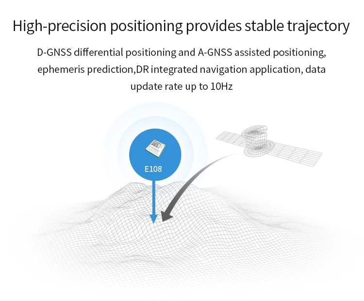 5 Stück/1 Stück BDS Beidou GPS-Positionierungs-Tracking-Modul Wireless SBAS GLONASS GALILEO QZSS Satellitennavigation E108-GN02 ATK-S1216 – Detail 11