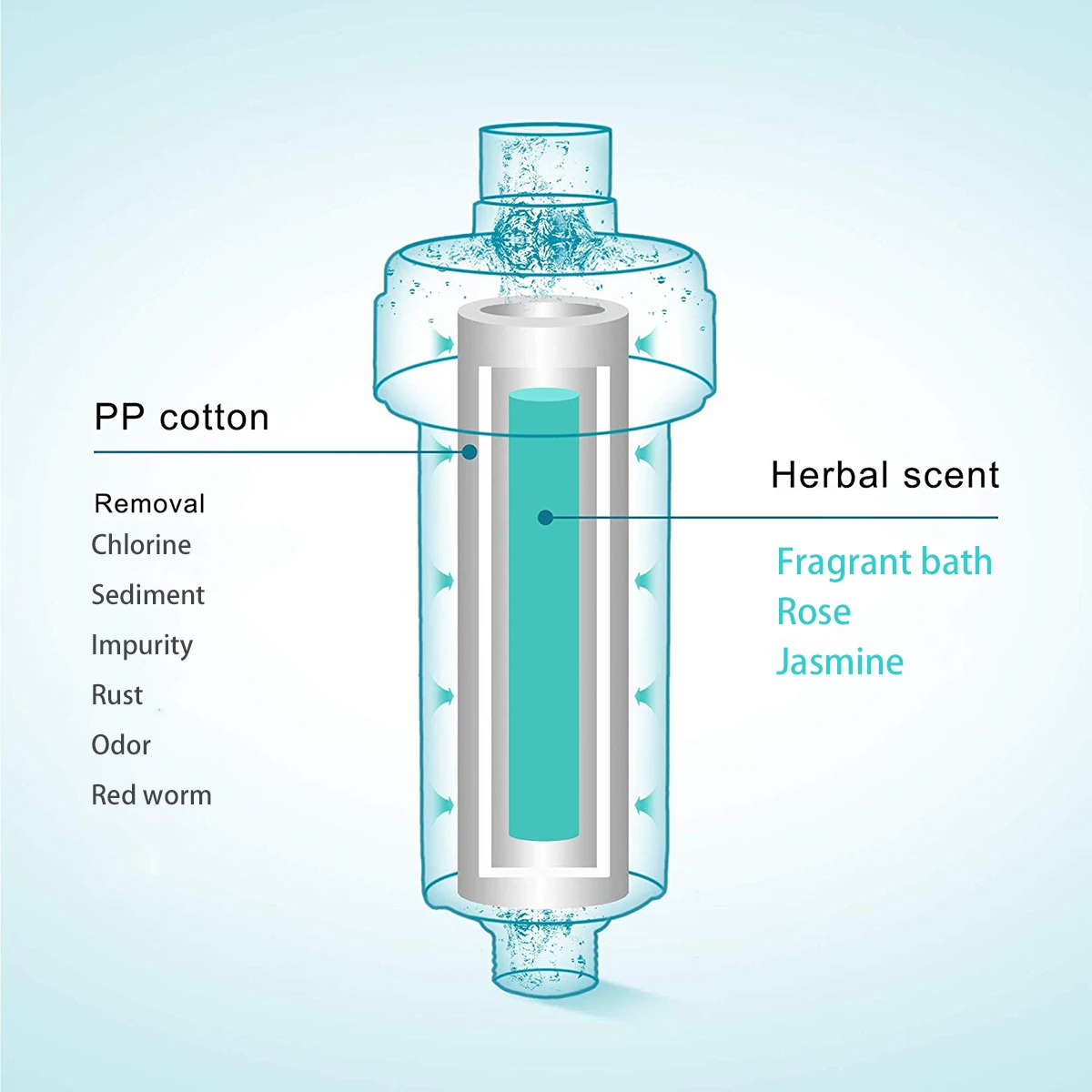 Фильтр для душа для ванной комнаты очиститель воды для ванны с ароматом трав-Удаление хлора смягчитель воды-уменьшает сухость зудящей кожи, перхоти, Eczema
