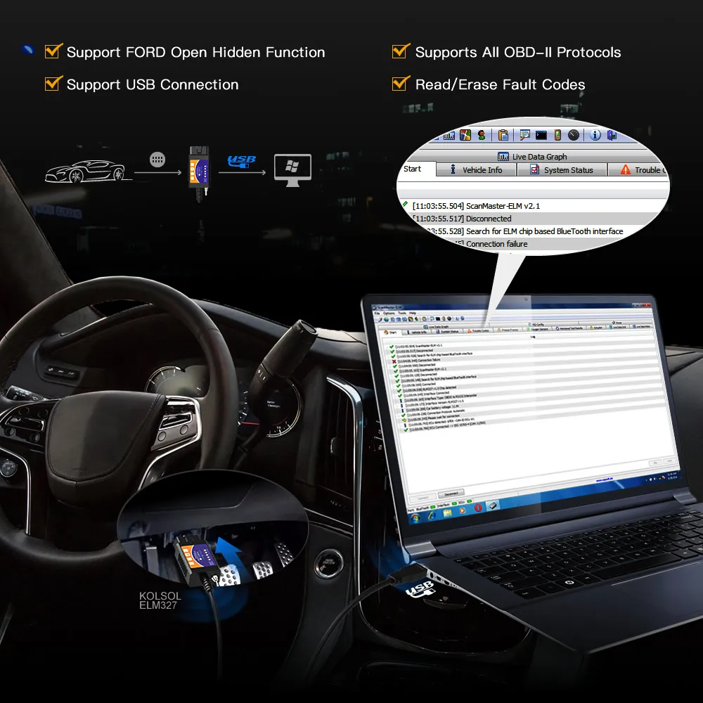 KOLSOL ELM327 V1.5 USB OBD2 сканер с переключателем модифицированный для-d ELMconfig Forscan CH340+ 25K80 чип HS-CAN/MS-CAN
