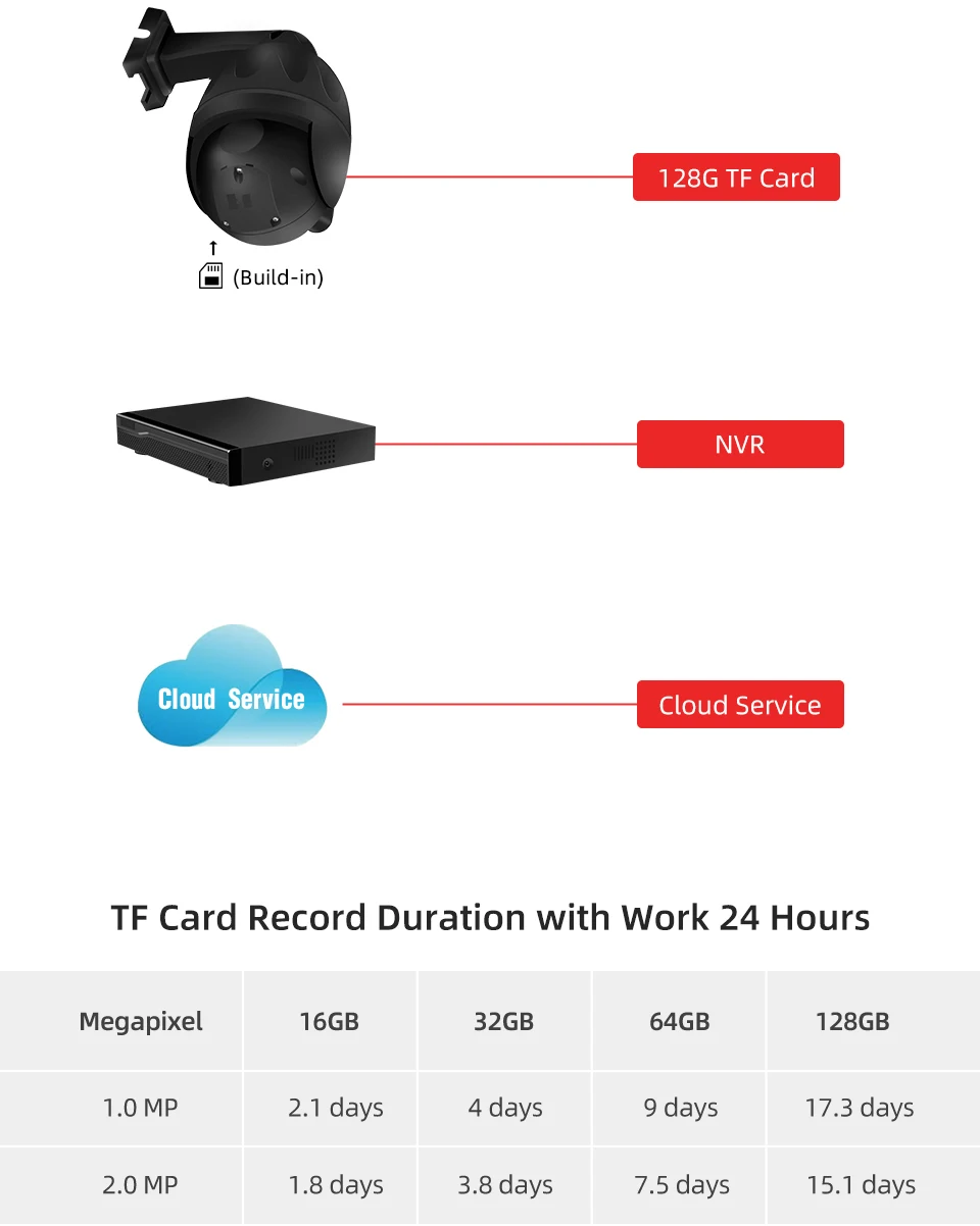 Vstarcam 1080P 4X увеличительная IP камера, Wi-Fi, открытый IP66 Водонепроницаемый ИК ночного видения PTZ Скорость купола CCTV камеры видеонаблюдения Камера PTZ камера