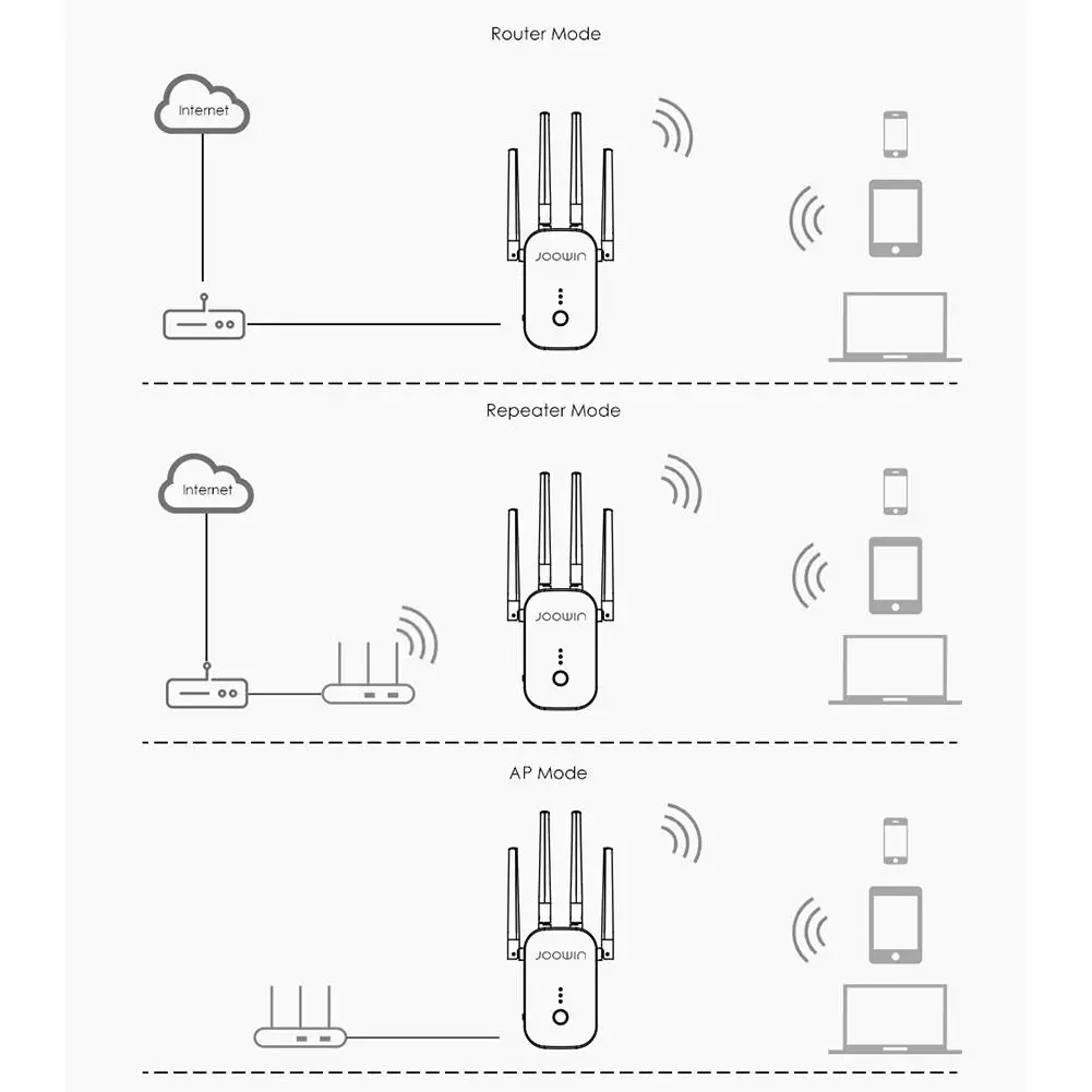 Высокое качество 1200M беспроводной расширитель диапазона настенный wifi усилитель сигнала 5,8G двухдиапазонный усилитель сигнала сети
