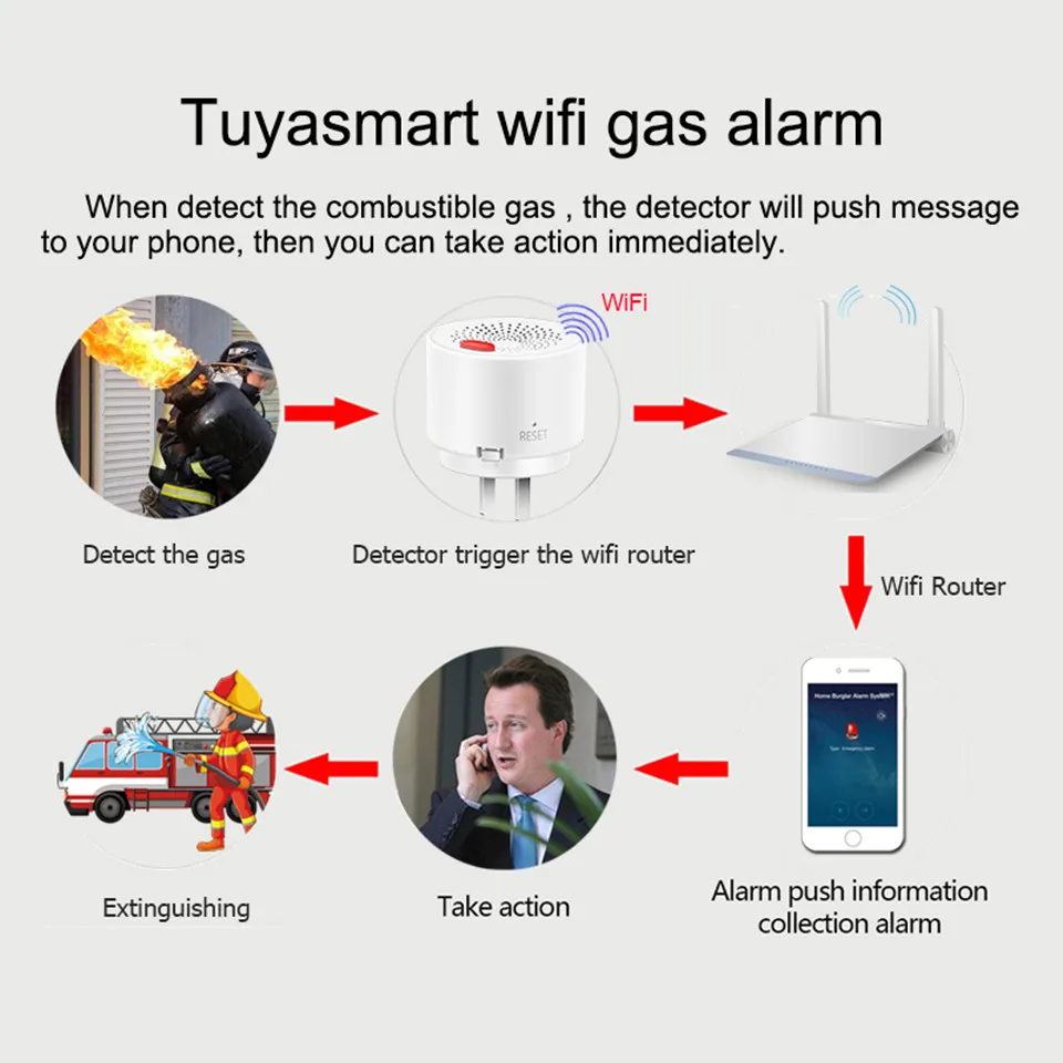 GAS LPG Detector Tuya WiFi Wireless Leak Fire Security Alarm APP Control Safety Smart Home Leakage Sensor Support AC 85V-250V
