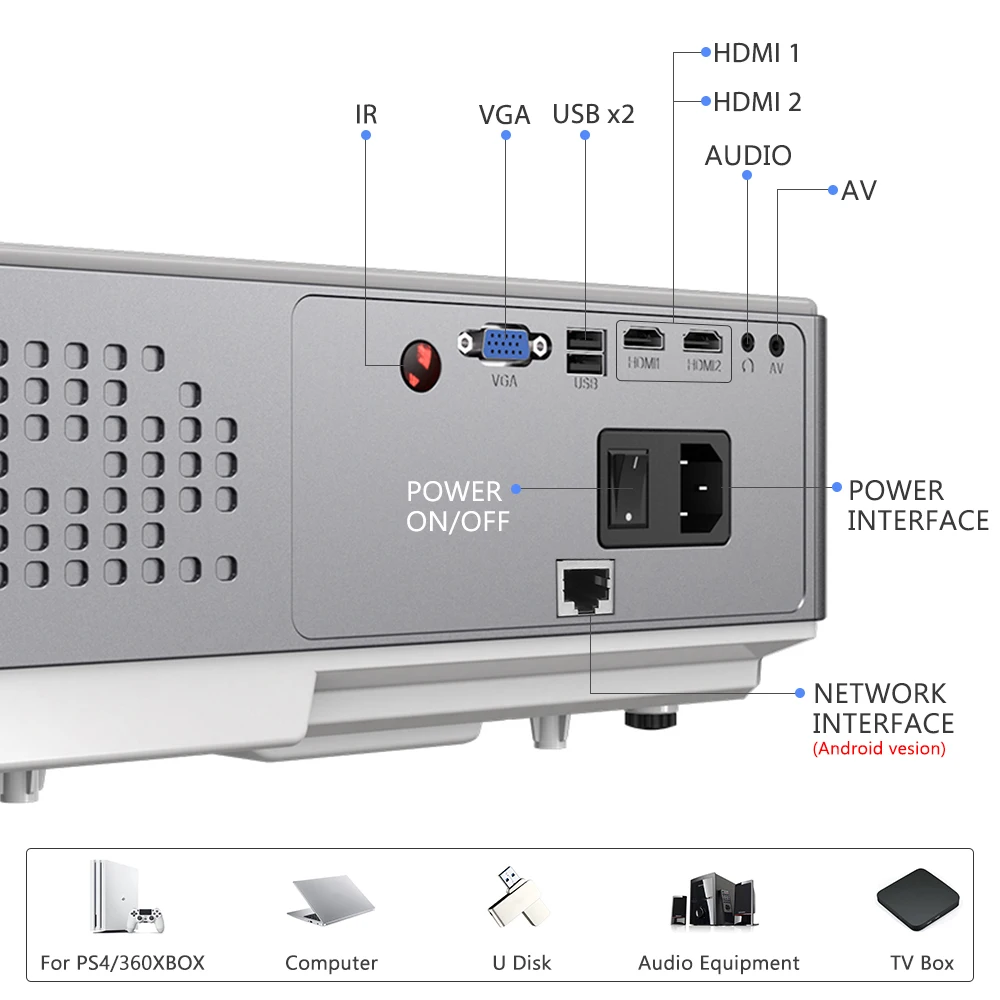Thundeal TD96 1080P Mini portatil projector full hd com 7000 lumens 3d android video led projetores de cinema em casa home beamer wifi proyector smartphone para epelhamento celular sincronização sem fio Oferta datashow-4