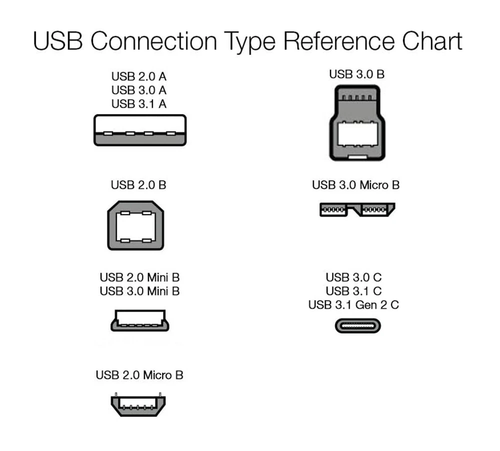 USB кабель цифровой Type C типа s зарядный 3 фута для LG Tablet Android мобильный телефон usb