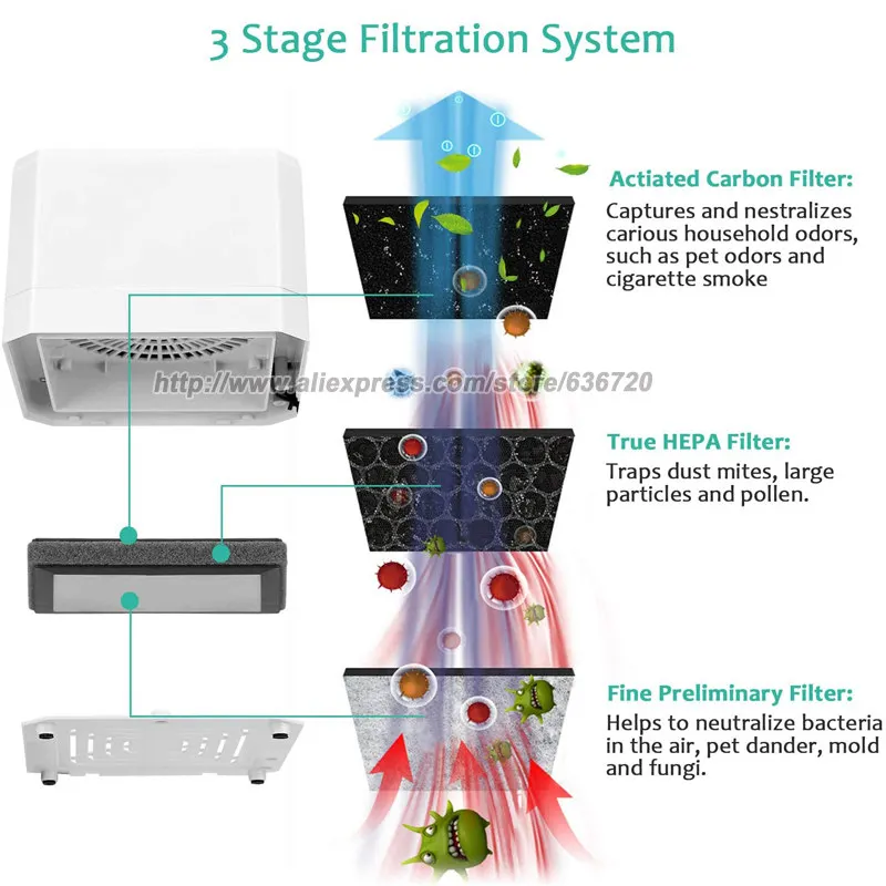 Compact True HEPA Air Purifier