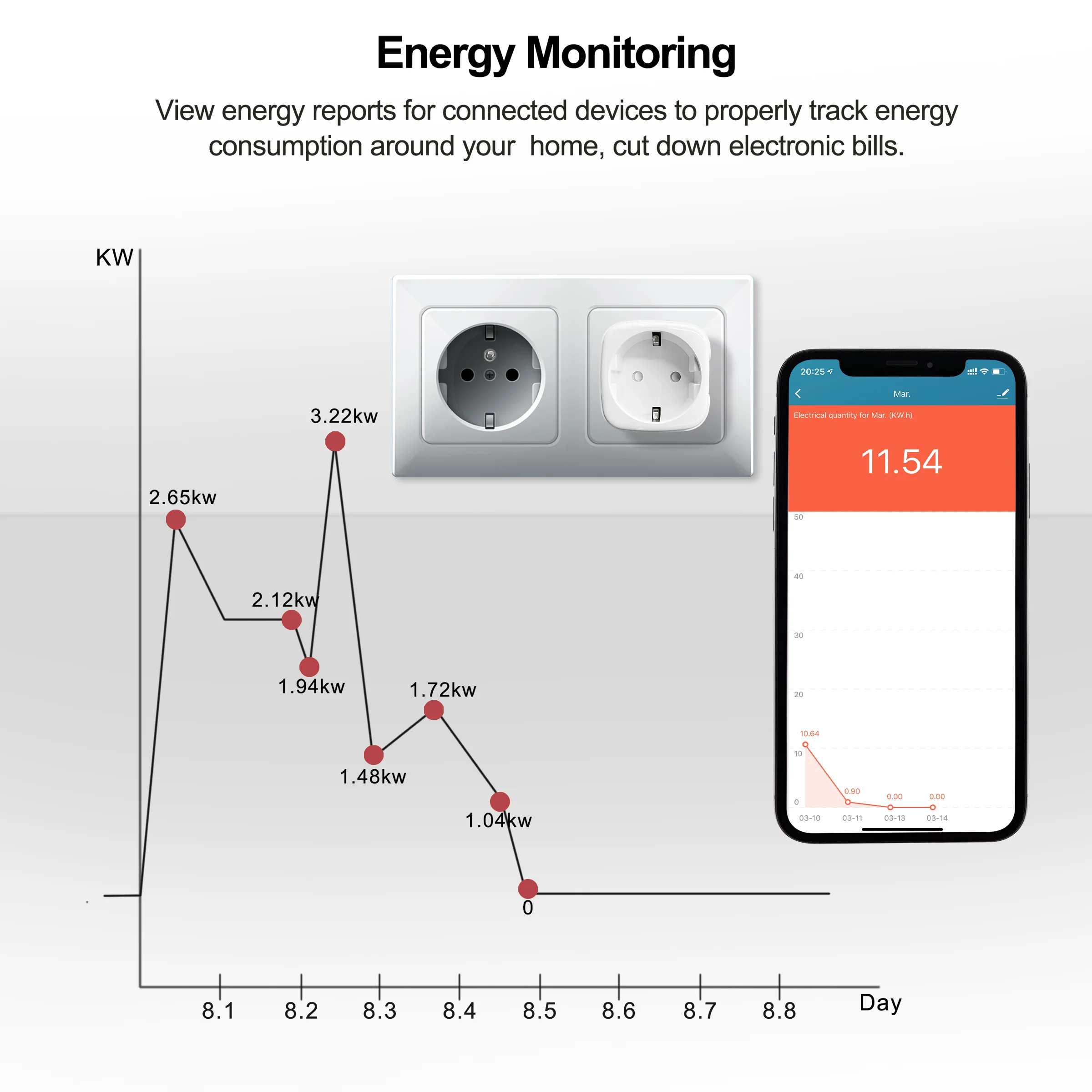 Power Socket Double In One Remote Control Energy Monitoring Dual Socket 16A Double  Plug XS-A23 Dual Multiple Connector - Buy Power Socket Double In One Remote  Control Energy Monitoring Dual Socket 16A