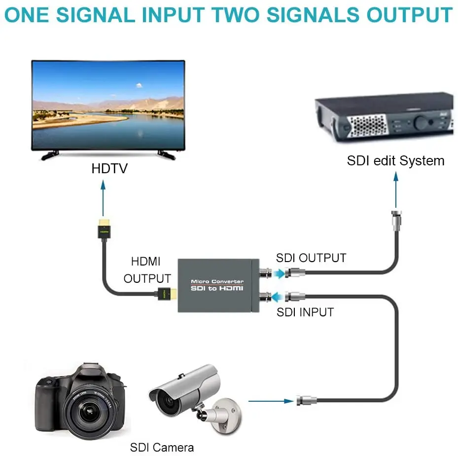 1080p-micro-conversor-sdi-para-hdmi-com-fonte-de-alimentacao-3g-sdi-hd-sdi-sd-sdi-para-hdmi-conversor-adaptador-sdi-em-hdmi-para-fora-sdi-loopout