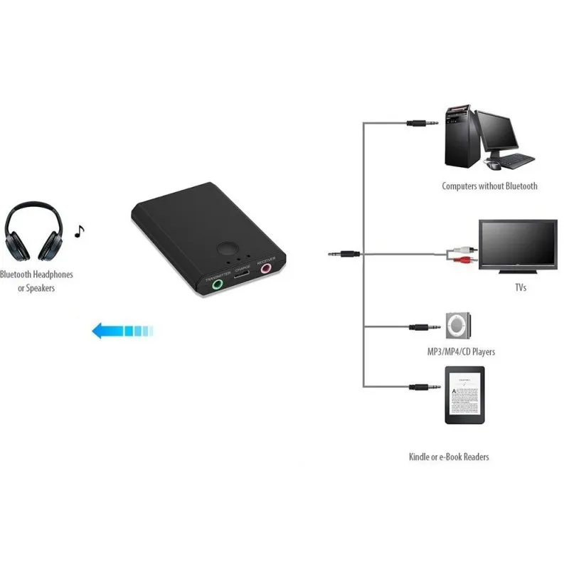 Bluetooth 5,0 передатчик приемник 3,5 мм порт длительный срок службы батареи беспроводной аудио адаптер