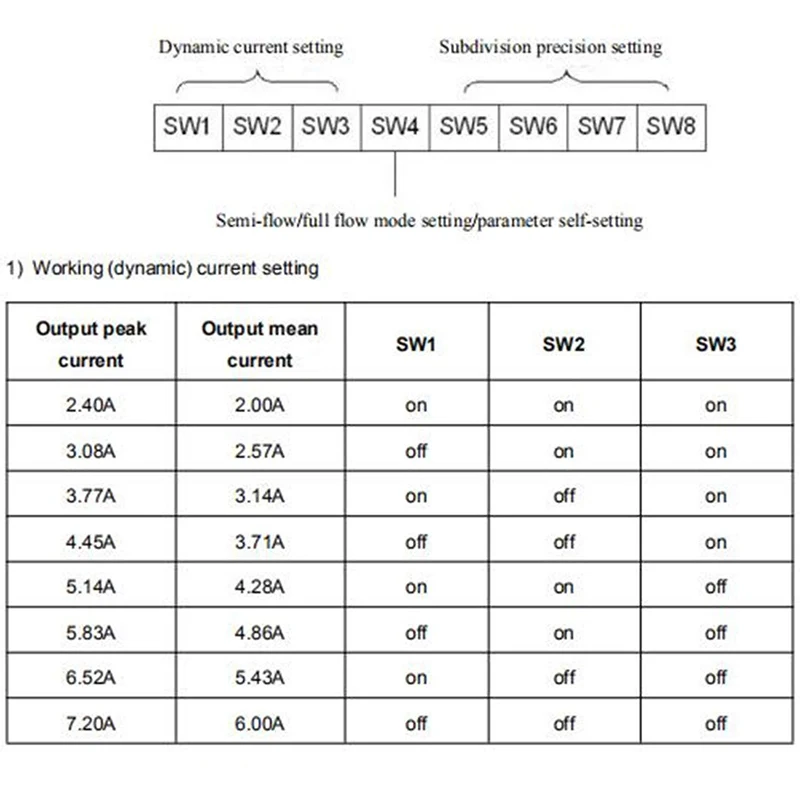 DMA860H Шаг Драйвер 2 фазы DSP микростеп драйвер для Nema 34 Nema 42 AC24-80V DC24-80V