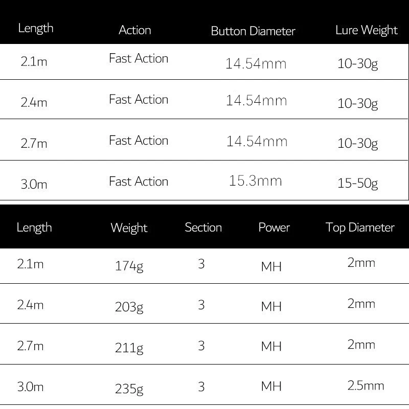 Daijia 30Ton / IM7 High Modulus Graphite Carbon Fishing Rod 2