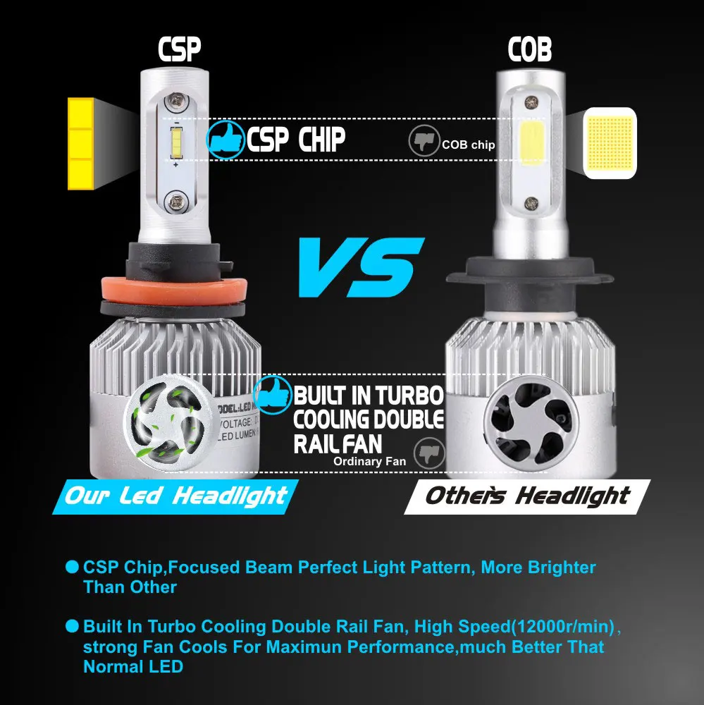 Buy Super Bright CSP LED Chip H7 H11 H1 H3 H4 9005 HB3 9006 HB4 9012 Car LED Headlight Bulbs 55W 8000LM 6500K Fog Lamp LED Car Light