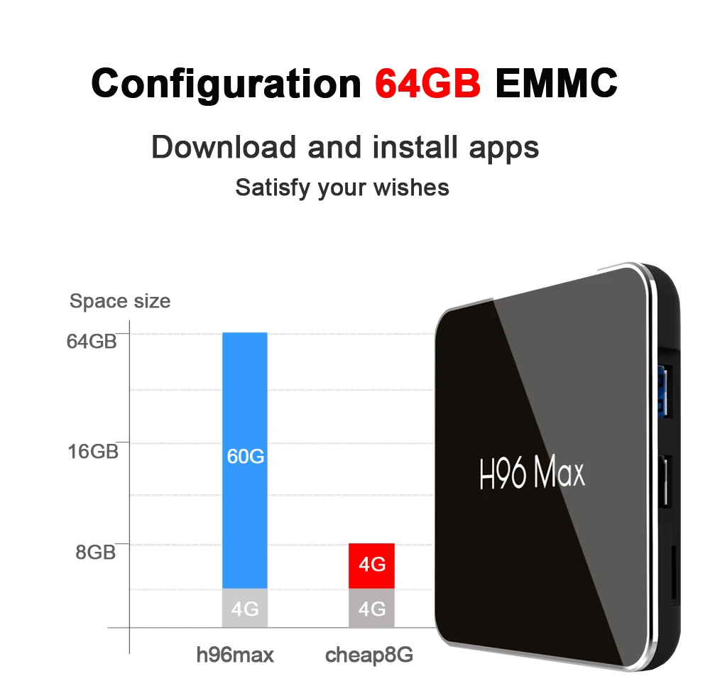 H96 Max X2 ТВ приставка Android 9,0 2,4G/5G Wifi USB3.0 H.265 4K Ultra HD 3D BT LAN 2G 16G/4G 32G/4G 64G Amlogic S905X2