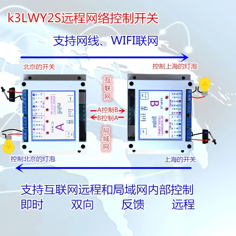 Интернет-пульт дистанционного управления k3lwy2s коммутатор Ethernet реле Интернета