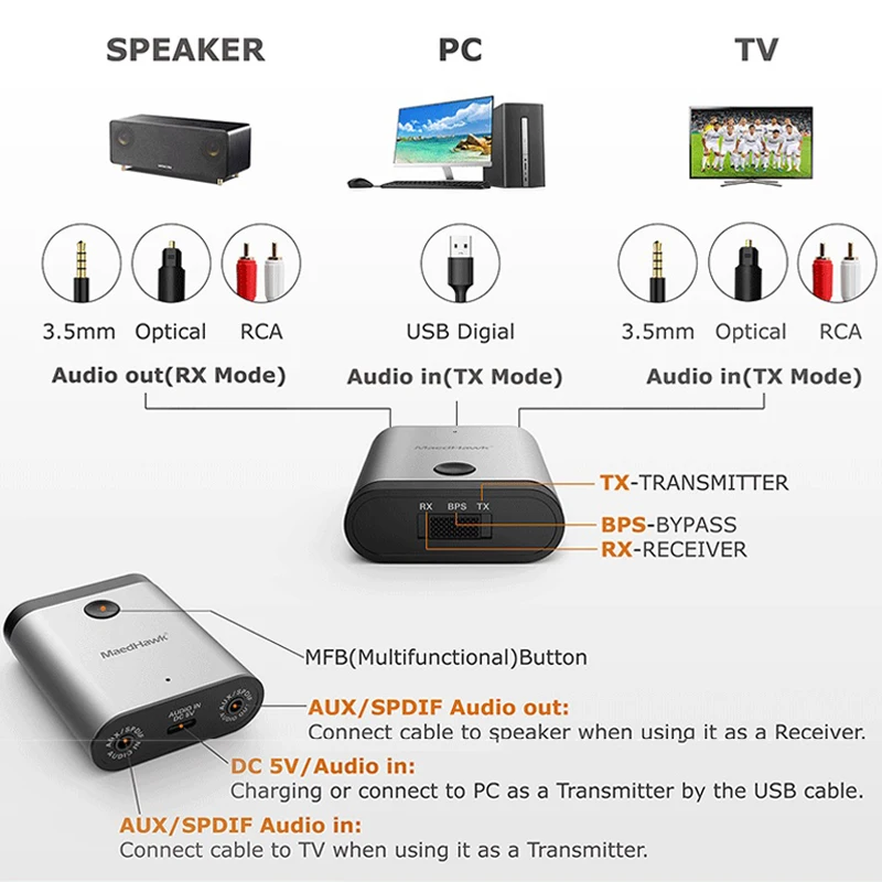 JINSERTA Bluetooth 5 0 Receiver Transmitter 4 2 aptX HD for TV Headphone Optical 3 5mm SPDIF Bluetooth AUX Audio Adapter