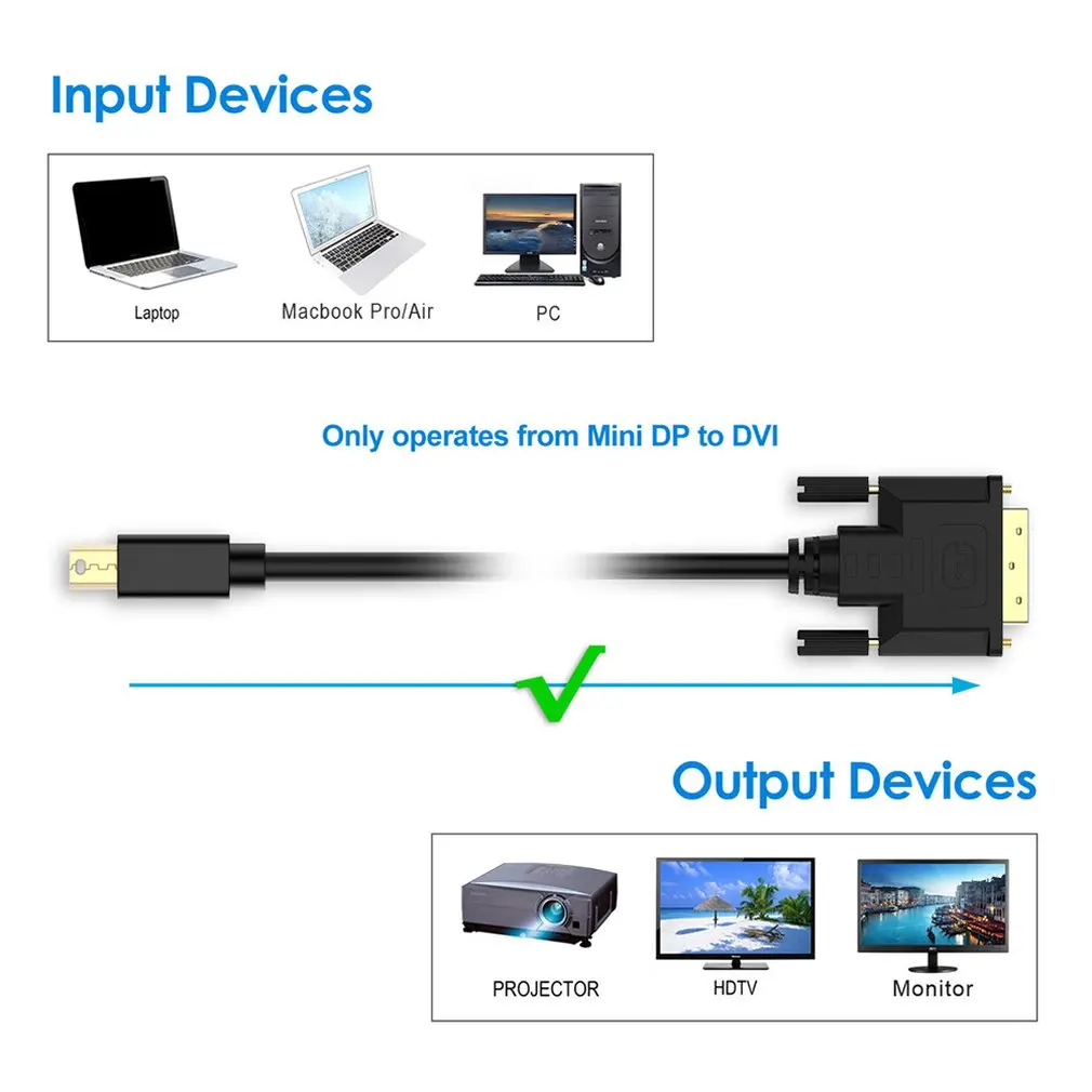 Позолоченный мини-дисплей порт(Mini DP) к кабелю DVI порт Thunderbolt совместимый