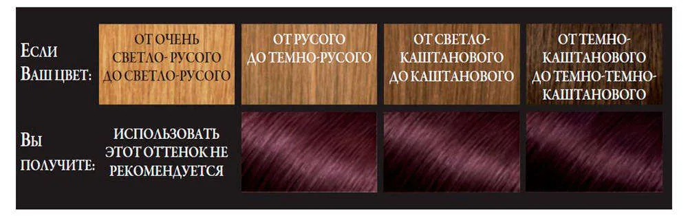 Краска для волос стойкая «Preference» L'Oreal Paris, 5.26 Изысканный Бордо