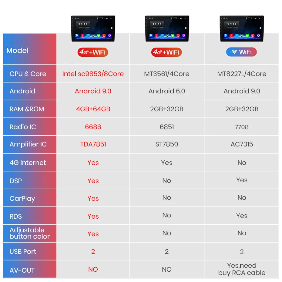 Junsun 2G+ 32G Android 8,1 для Subaru Forester 2008-2012 Авто 2 din Радио стерео плеер Bluetooth gps навигация нет 2din dvd