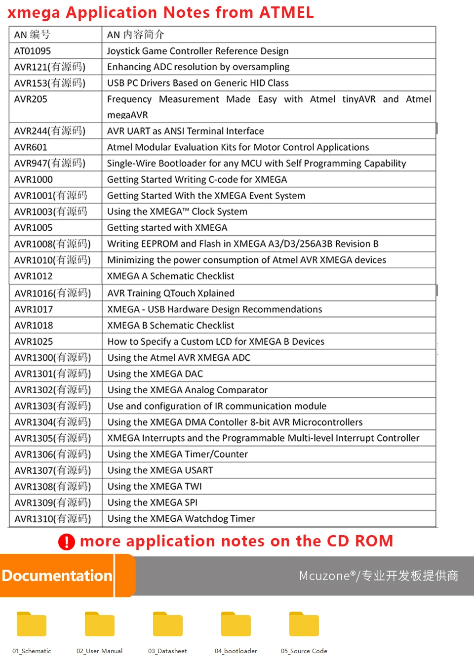 ATxmega128A1U-EK макетная плата, 1,8 'TFT lcd, 12Bit ADC и DAC, 8 USARTs, PDI JTAG, usb-устройство, XMEGA128A1U 128A1U