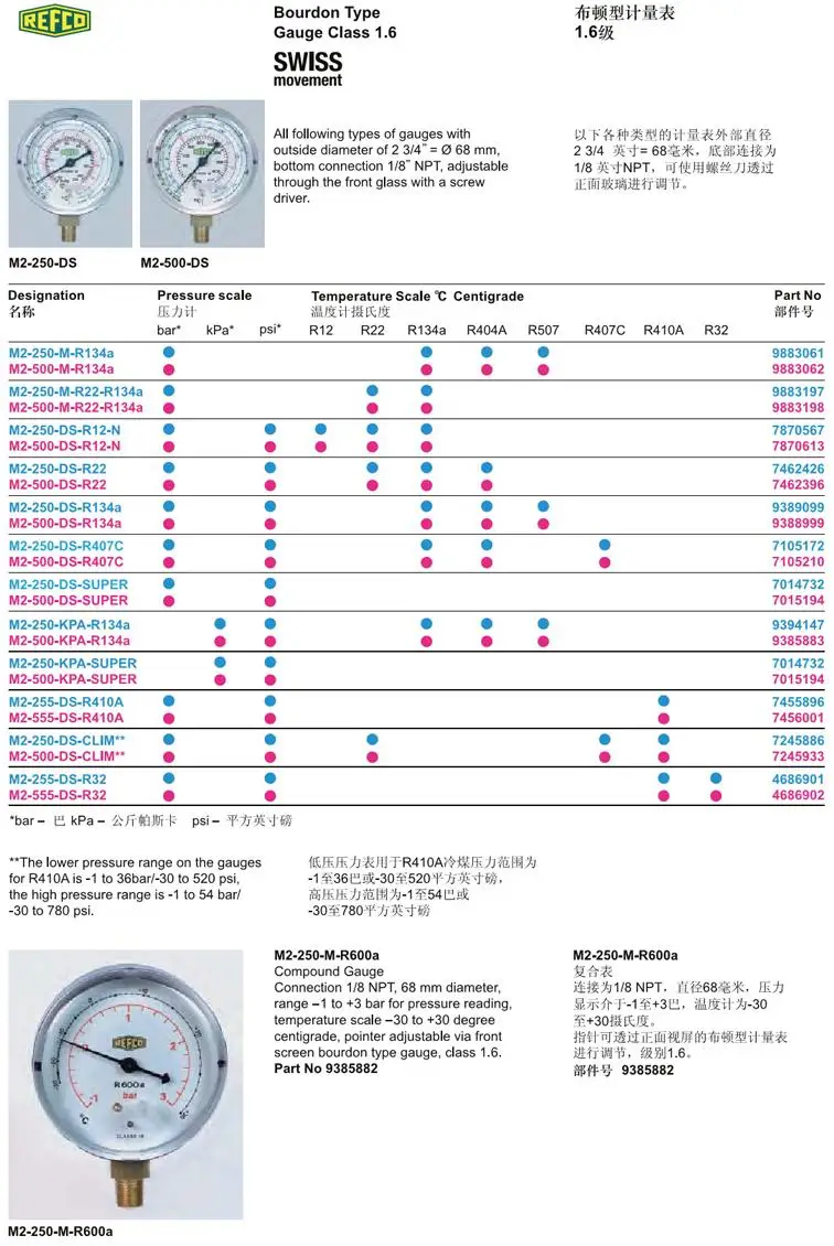 Фирменный REFCO R600a манометр для хладагента M2-250-M-R600a номер 9389882