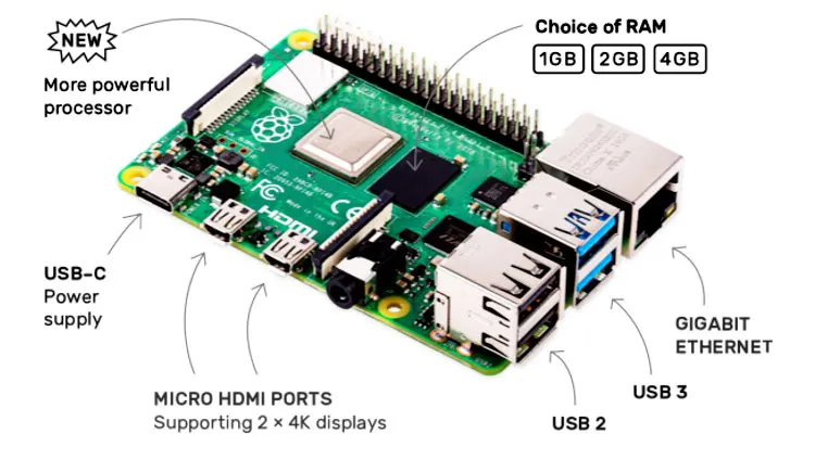 Raspberry Pi 4 Модель B 2G Комплект Pi 4 плата Micro HDMI кабель источник питания с переключателем чехол с вентилятором радиаторы