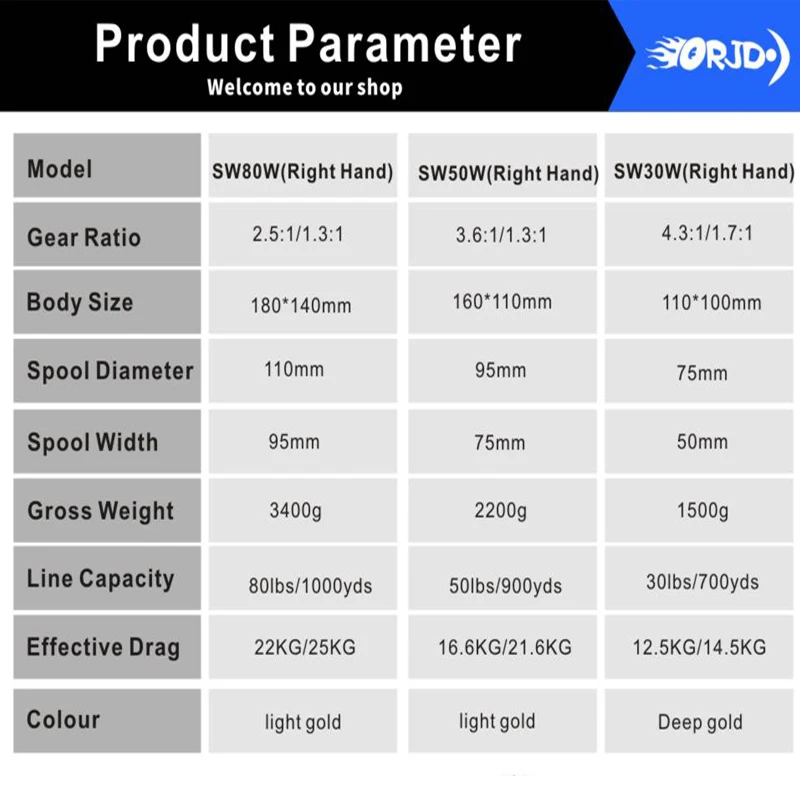 80W Super Strong Fishing Trolling Reel Overhead Jigging Conventional Reels Ocean Fishing Reel For Boat Heavy Duty Fishing Wheel