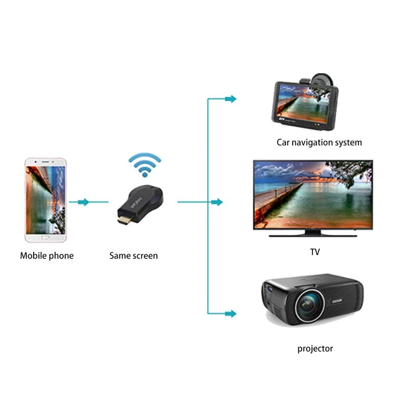 Anycast M2 Plus Wi-Fi дисплей приемник ТВ PC ключ AV DLNA Airplay Miracast совместим с Airplay Беспроводной HDMI tv Stick Dongle